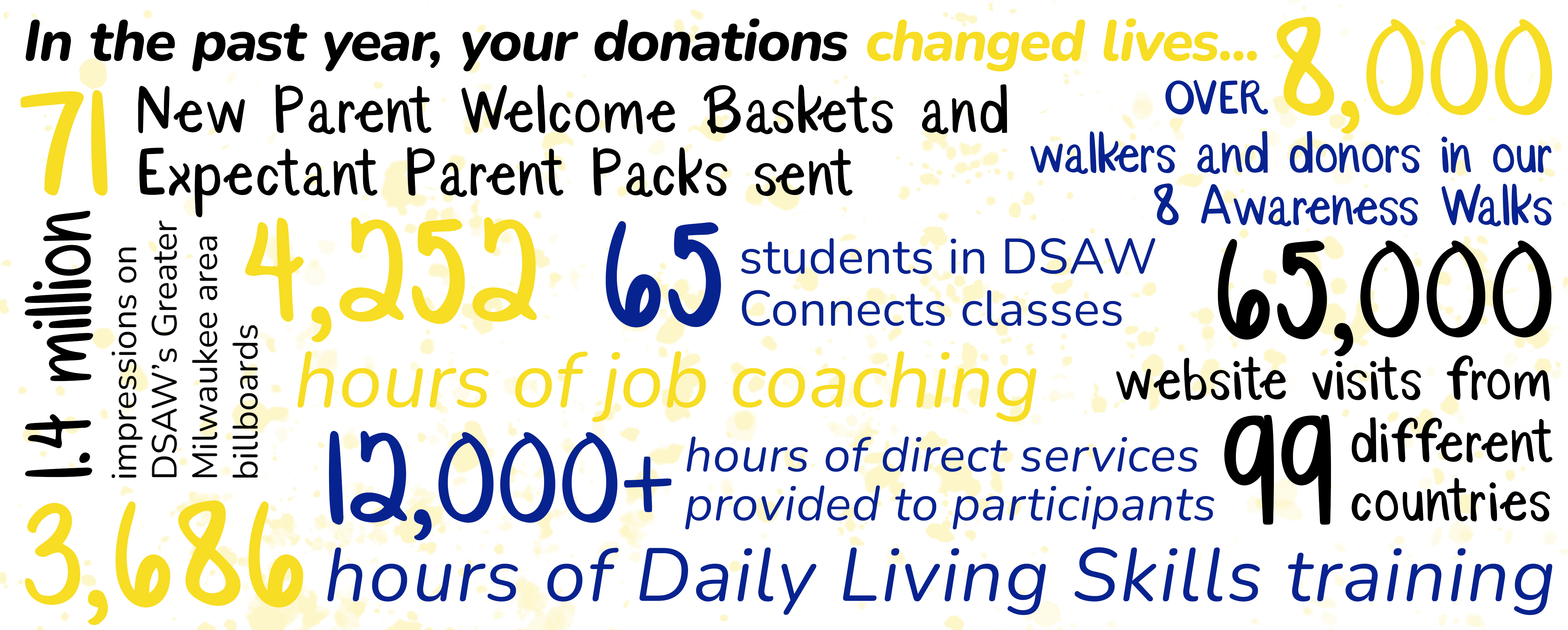 Last Year Infographic 2022 2.png